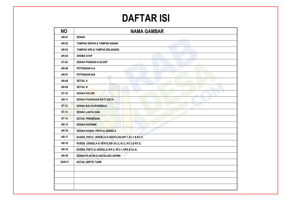 Daftar isi paket gambar kerja Pembangunan Kantor Desa 1 yang mencakup denah, tampak, potongan, detail, dan gambar struktur