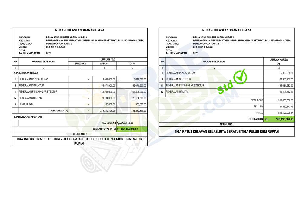 Contoh RAB Pembangunan PAUD 2 format Excel lengkap dengan analisa harga satuan, volume pekerjaan, dan rekap anggaran biaya