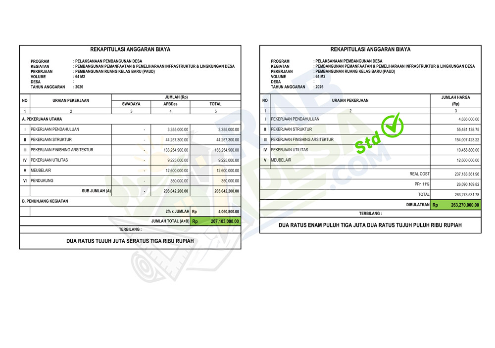 Contoh RAB Pembangunan Ruang Kelas Baru PAUD format Excel lengkap dengan analisa harga satuan, volume pekerjaan, dan rekap anggaran biaya