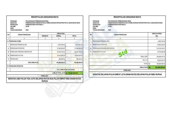 RAB pembangunan posyandu desa dalam format Excel